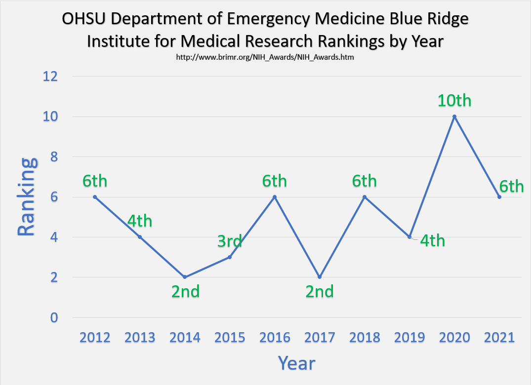 Center for Policy and Research in Emergency Medicine (CPREM) OHSU